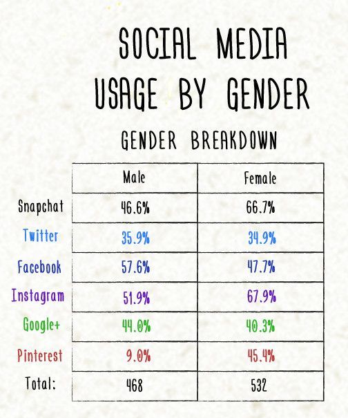 Understanding Gen Z: Characteristics, Trends, and Impact