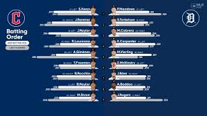 Guardians Standings: An Overview of MLB Performance