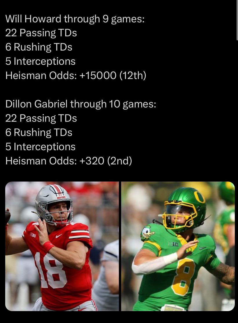 Heisman Odds: Tracking the Top Contenders for 2023