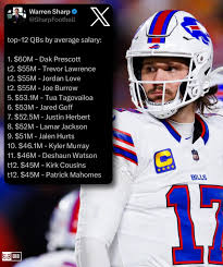 Who is the Highest Paid NFL Player in 2023?