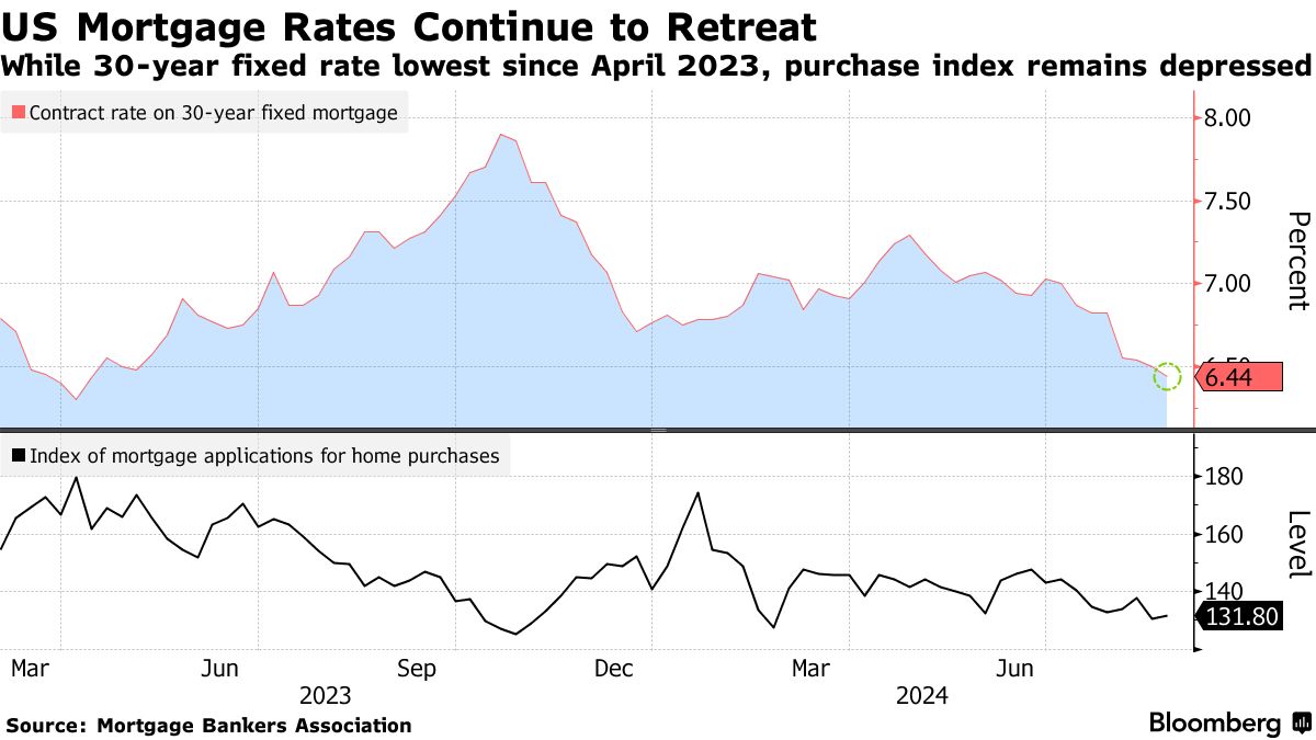 Understanding Interest Rates Today: Trends and Implications