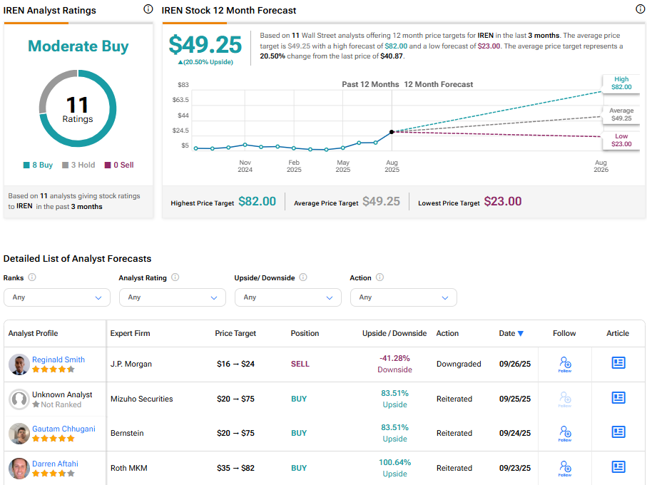 IREN Stock: An In-Depth Analysis of Current Trends and Insights