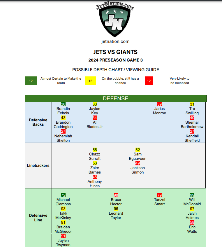 Understanding the Jets Depth Chart for 2023 Season