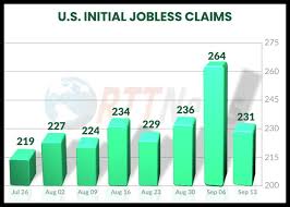 Understanding Recent Trends in Jobless Claims
