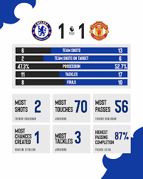The Historic Timeline of Manchester United F.C. vs Chelsea F.C.
