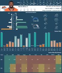 Marvin Mims: The Next Big Thing in the NFL
