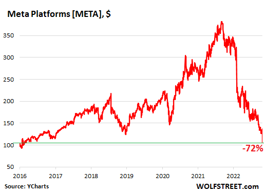 Analyzing Meta Stock: Trends and Future Outlook