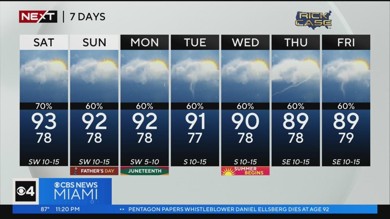 Miami Weather: What’s Happening Now in the Sunshine State