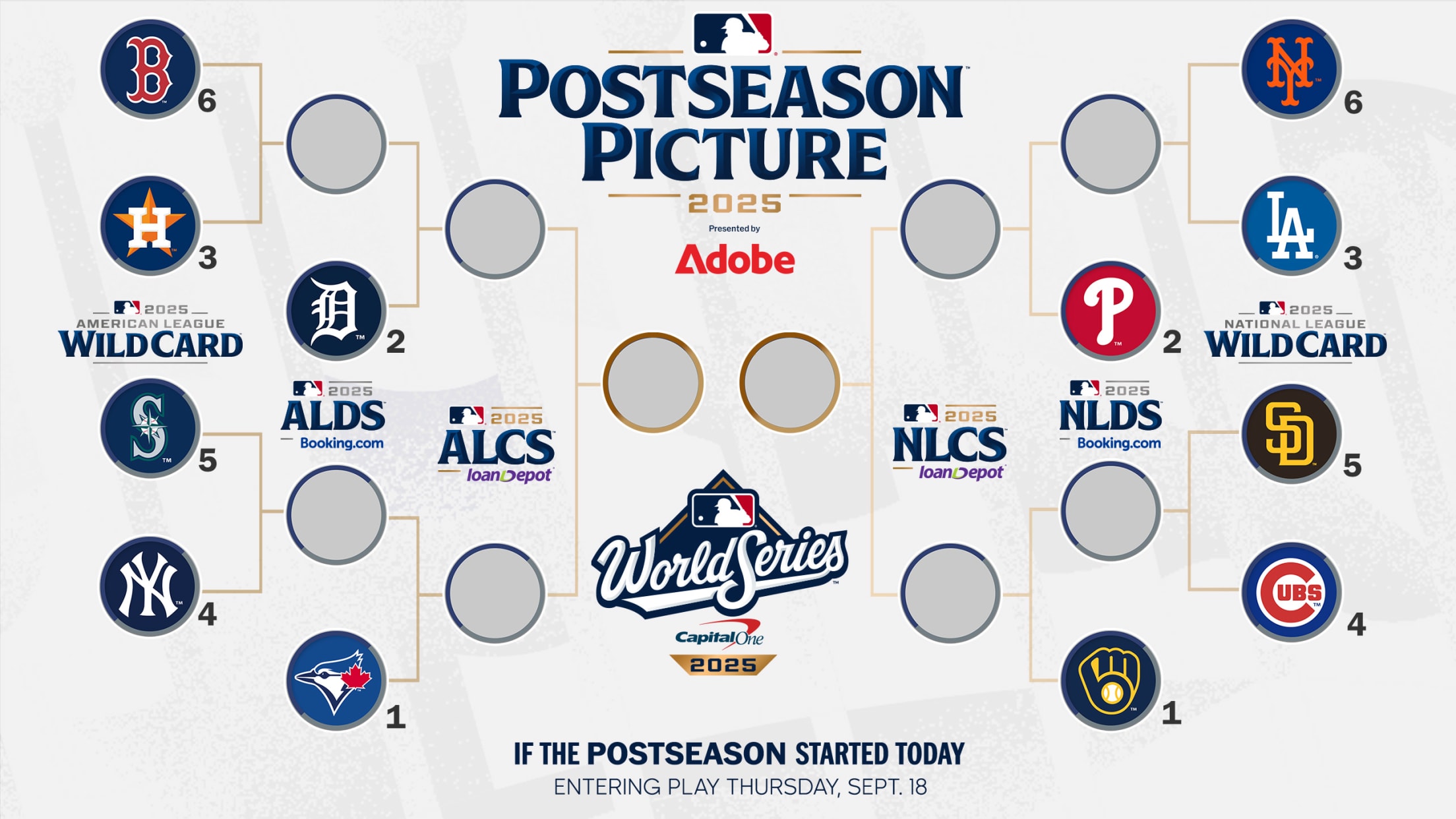 Current Outlook on the MLB Playoff Picture for 2023