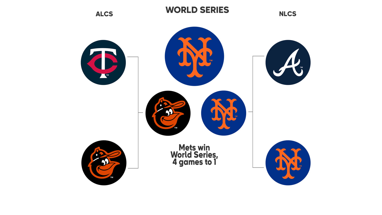 2023 MLB Playoff Schedule: Key Dates and Matchups