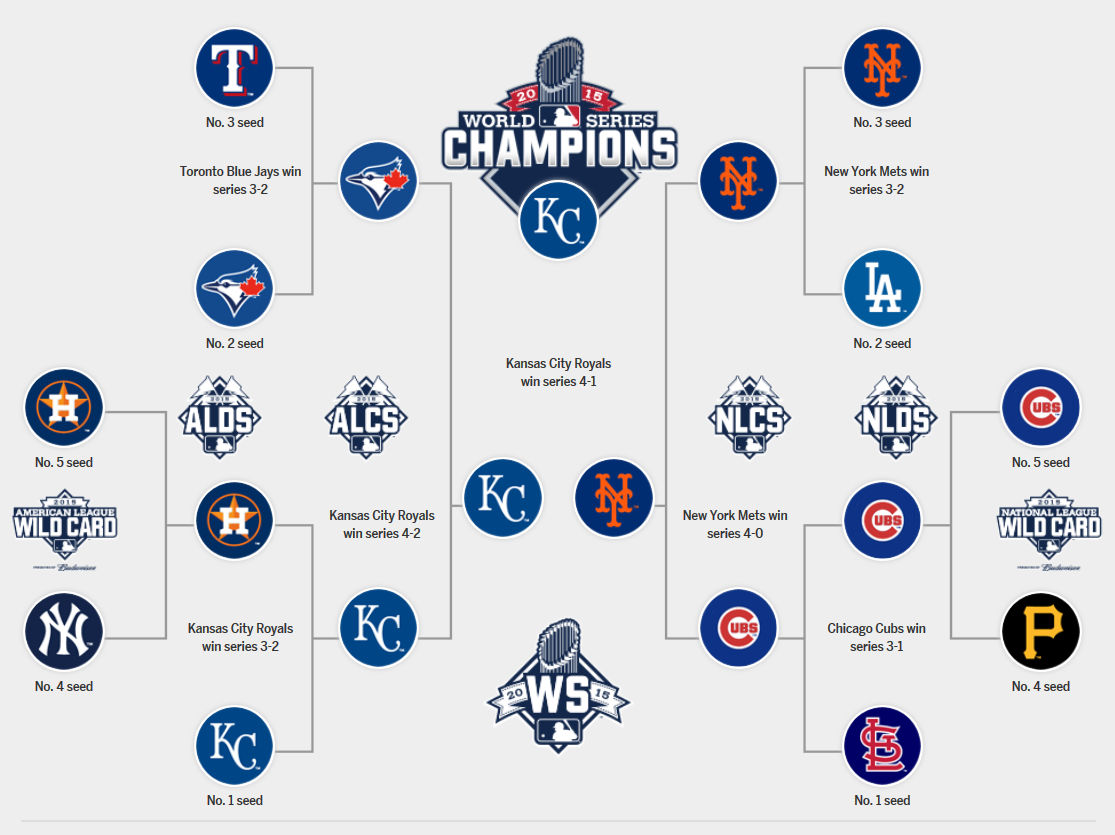 2023 MLB Playoffs: Exciting Matchups and Key Performances