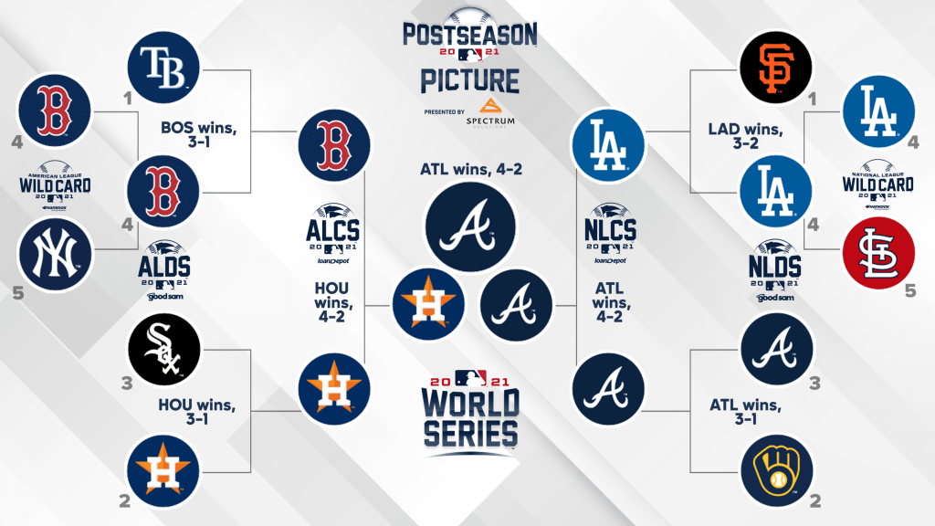 MLB Standings: Current State and Future Predictions