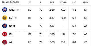 Current MLB Standings: Wildcard Race Heating Up