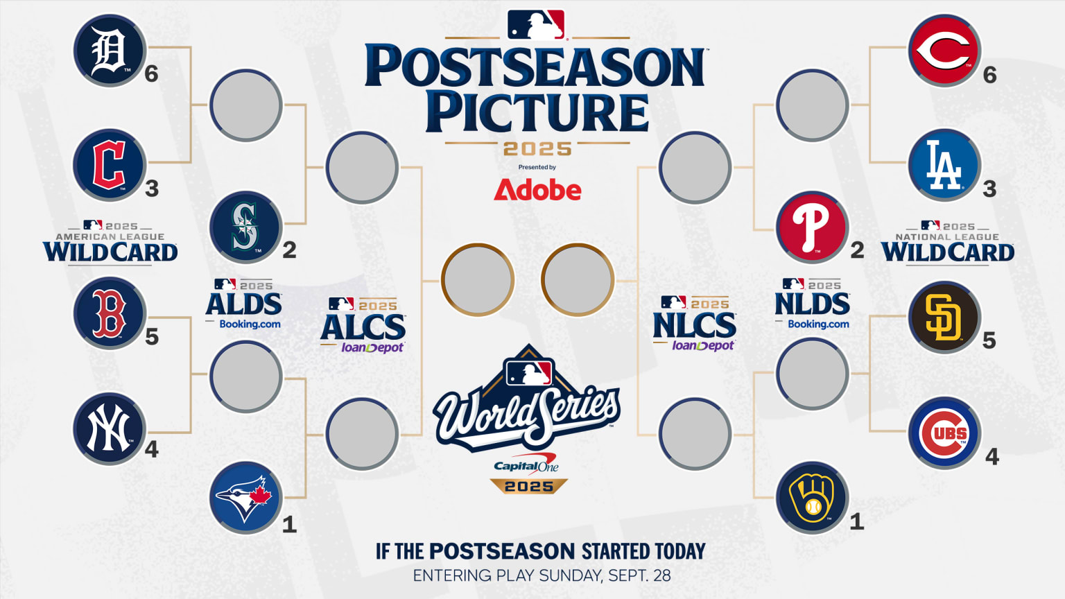 2023 MLB Wild Card Schedule: What You Need to Know