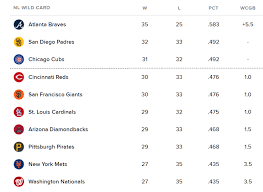 Current MLB Wild Card Standings: Teams in Pursuit of Playoff Hopes