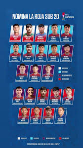 Understanding the Importance of Mundial Sub 20 Football