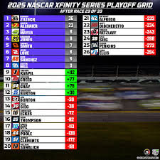 Current NASCAR Playoff Standings: Highlights and Insights