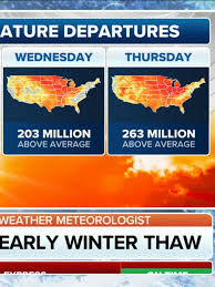 Nashville Weather: Current Conditions and Forecast