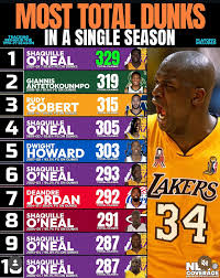 Current NBA News: Player Updates and Game Highlights