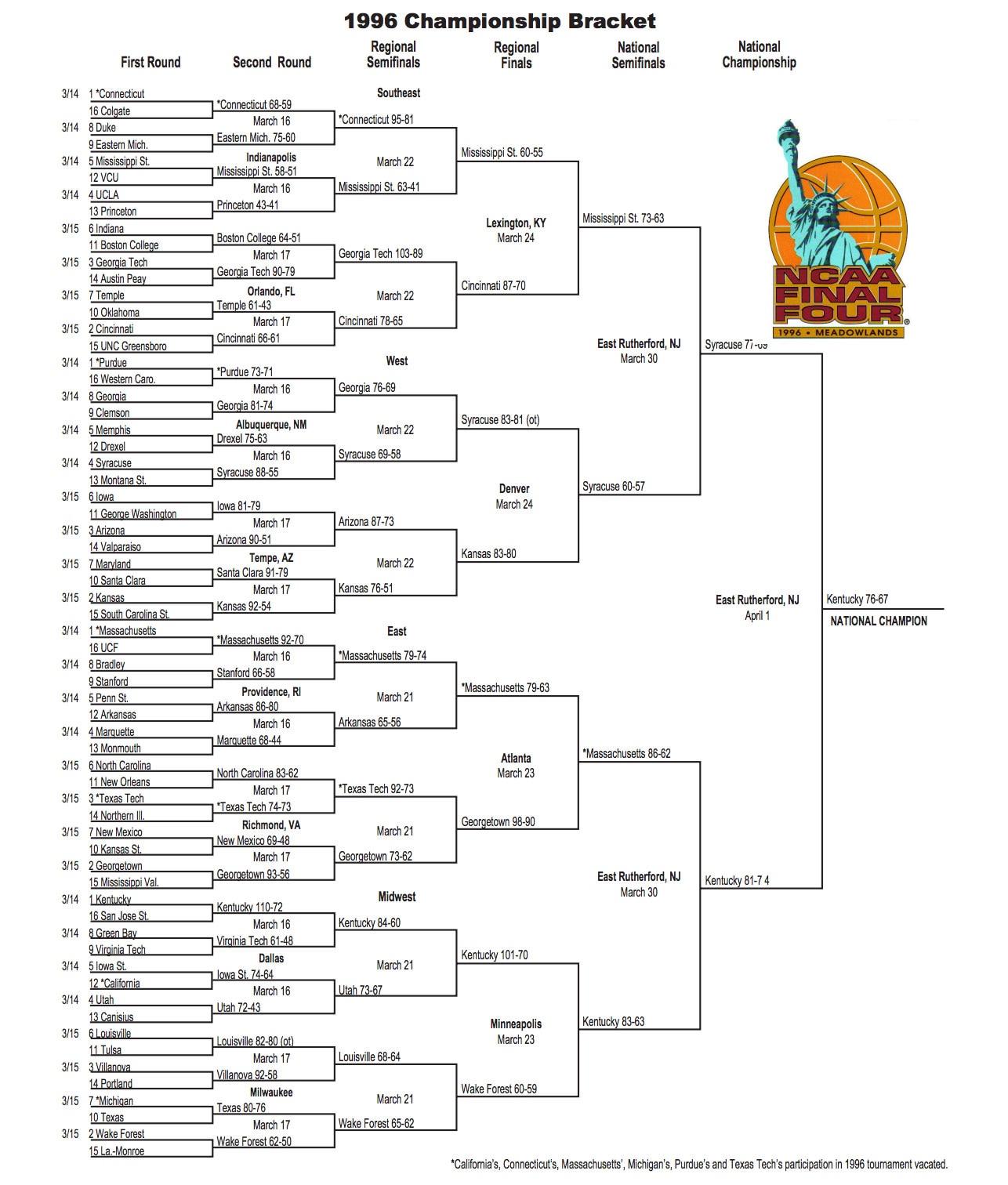 Understanding NCAA Rankings and Their Importance