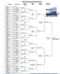 Your Ultimate Guide to NCAA Scores and Updates