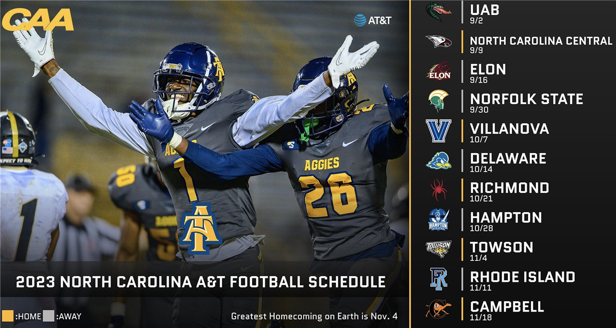 All About NCAT Football: Tradition, Team, and Future Prospects