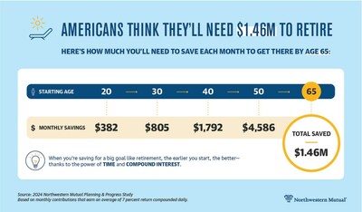 Understanding the New Retirement Age: What You Need to Know