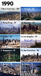 New York City vs Chicago: A Tale of Two American Cities