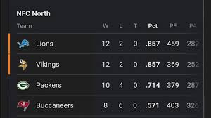All You Need to Know About the NFC North Division