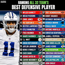 2023 NFL Defense Rankings: Top Teams and Statistics