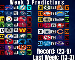 NFL Week 3 Predictions: Analyzing Matchups and Expectations