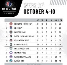 NWSL Standings: Latest Updates and Insights for 2023 Season