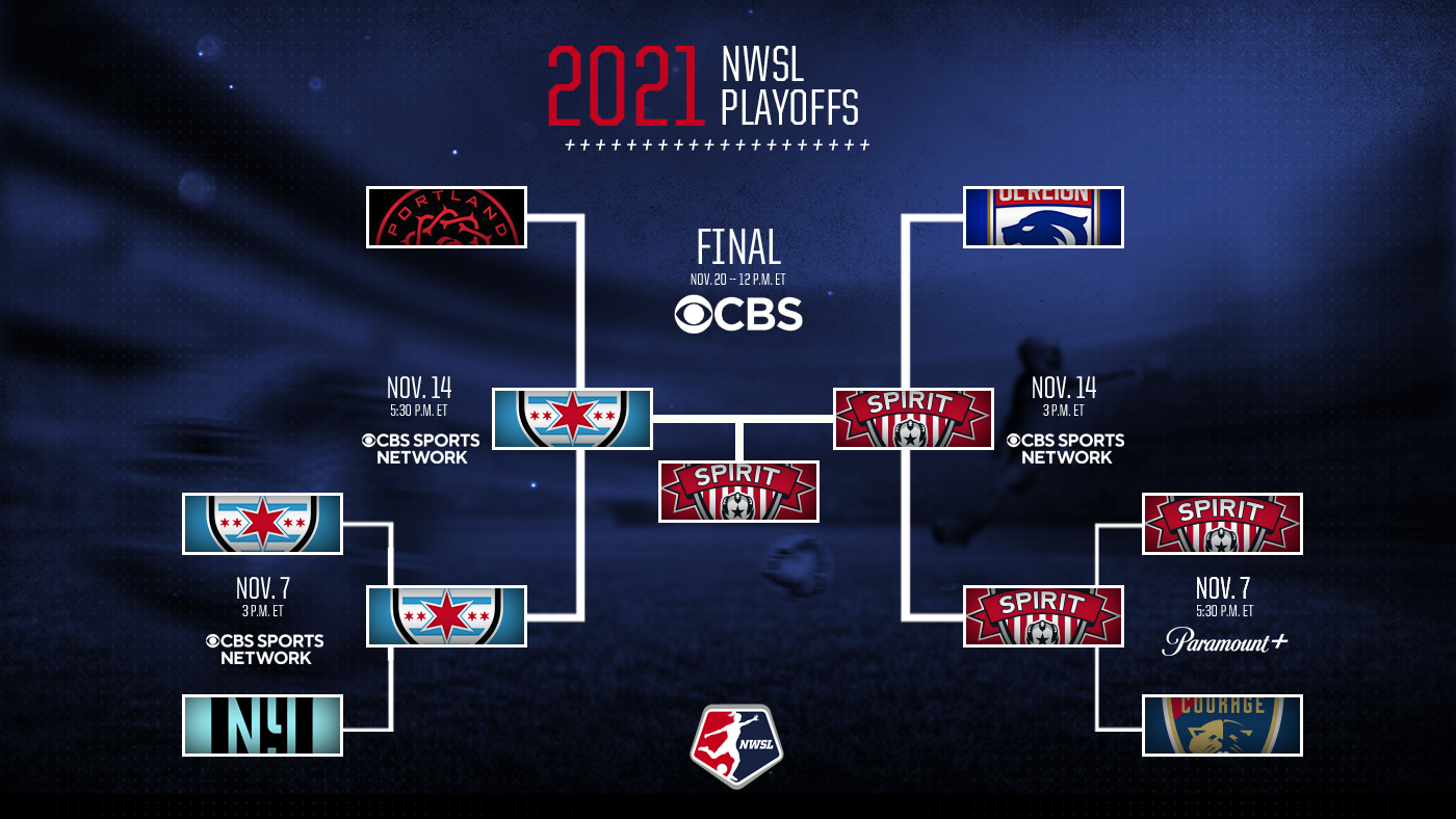 Current NWSL Standings: Key Updates and Insights