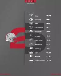 Ohio State Football Schedule for the 2023 Season