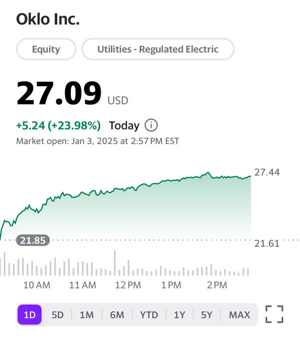 Understanding Oklo Stock Price Movements