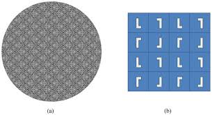 The Rise of Pattern Group in Digital Marketing
