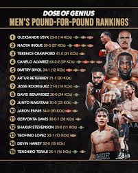 Current Pound for Pound Boxing Rankings: September 2023 Updates