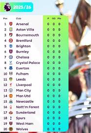 Latest Updates on the Premier League Table