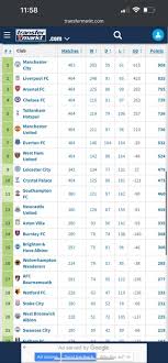 Current Premier League Table Analysis and Updates