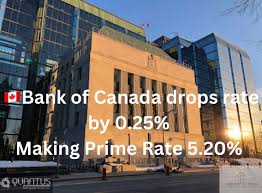 The Prime Rate: What It Is and Why It Matters