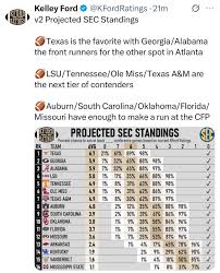 Understanding Projected College Football Rankings for the 2023 Season