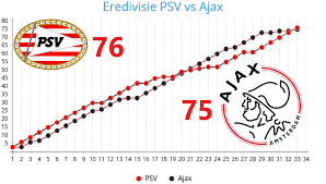 PSV vs Ajax: A Historic Rivalry in Dutch Football