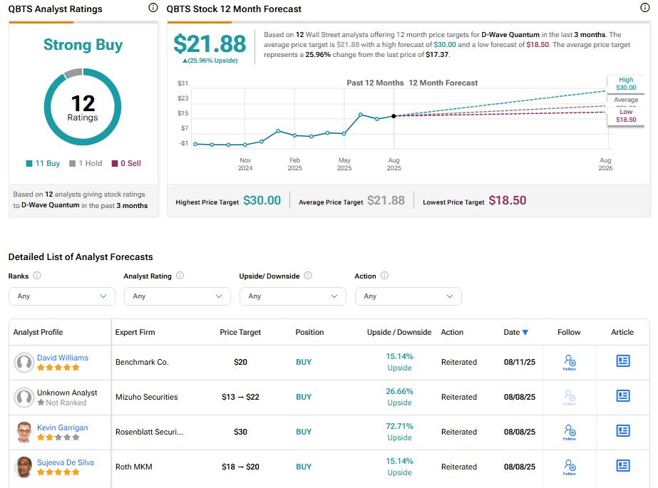 Insights into QBTs Stock: Market Performance and Trends