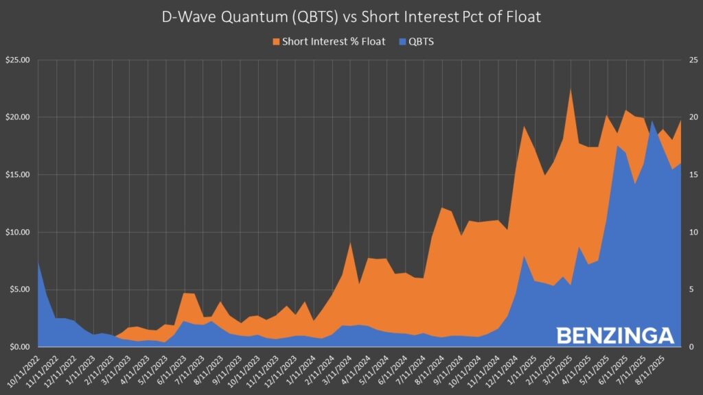 QBTS Stock: A Comprehensive Analysis of Current Trends