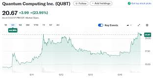 Understanding Qubt Stock: Current Trends and Future Forecasts