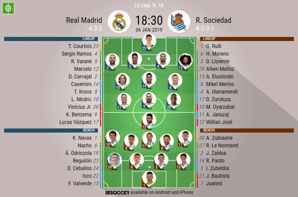 A Complete Timeline of Real Sociedad vs Real Madrid