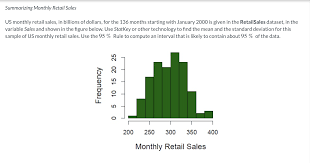 Understanding Current Trends in Retail Sales