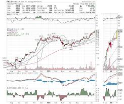 Latest Insights on RKLb Stock and Market Performance