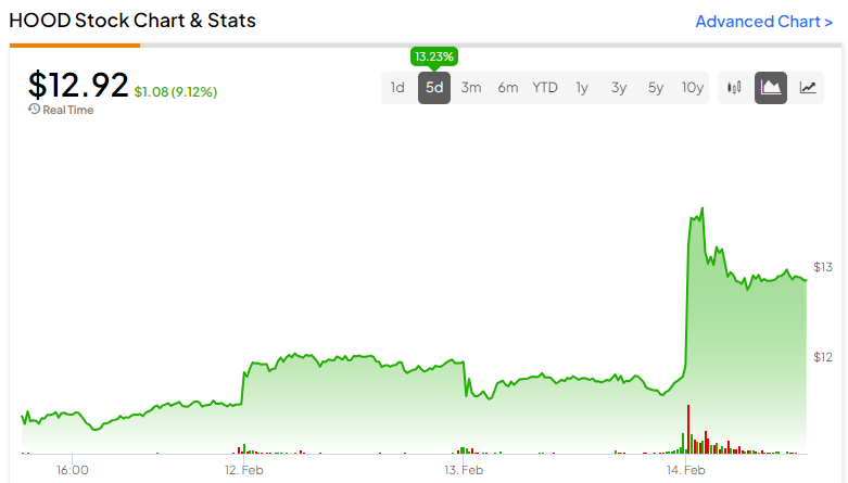 Understanding Robinhood Stock: Trends and Market Impact