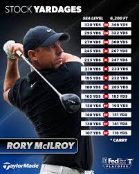 Rory McIlroy: A Deep Dive into His Career and Future
